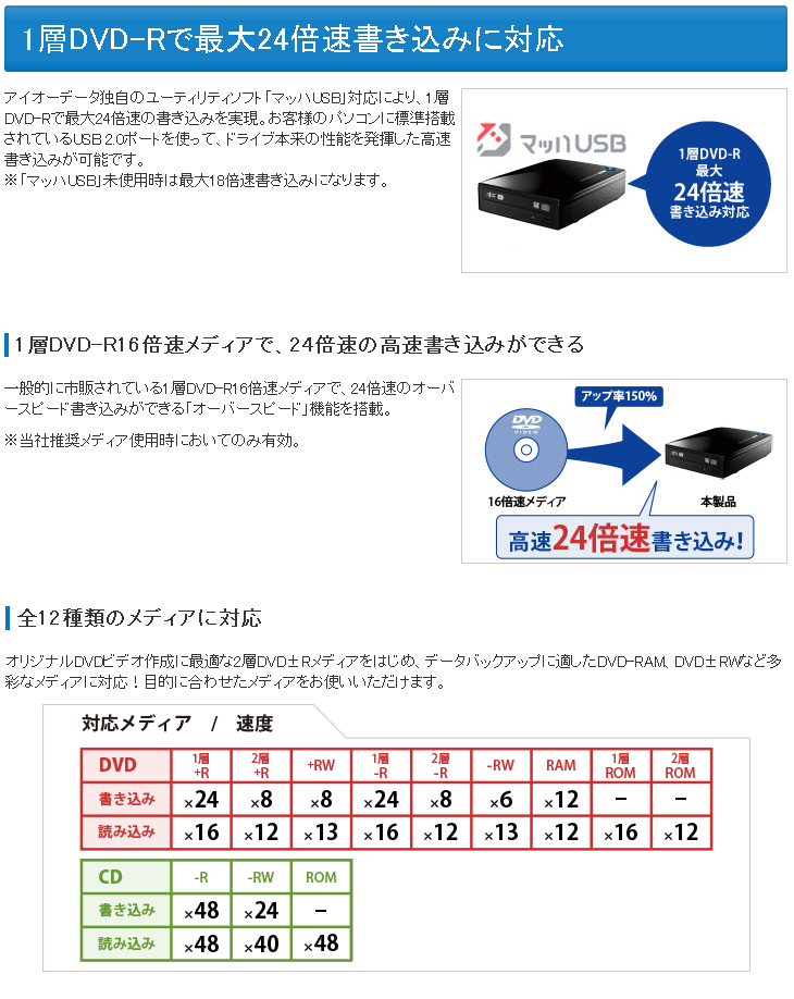 I-O DATA USB2.0接続 DVD-R 24倍速書き込み対応 外付型DVDドライブ DVR-UA24EZ クラシック tanjinkod. rs