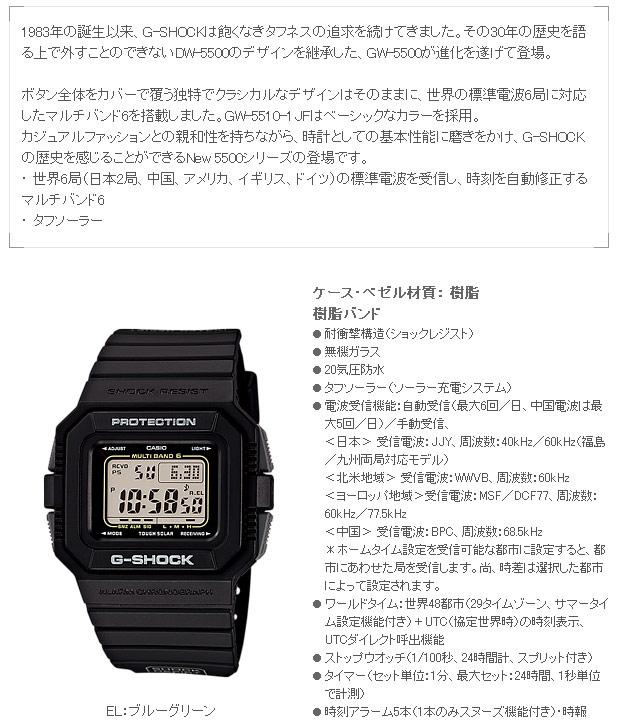 gw5510