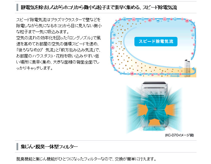 Fu D30 W プラズマクラスター搭載 空気清浄機 8畳 ホワイト系 ムラウチドットコム