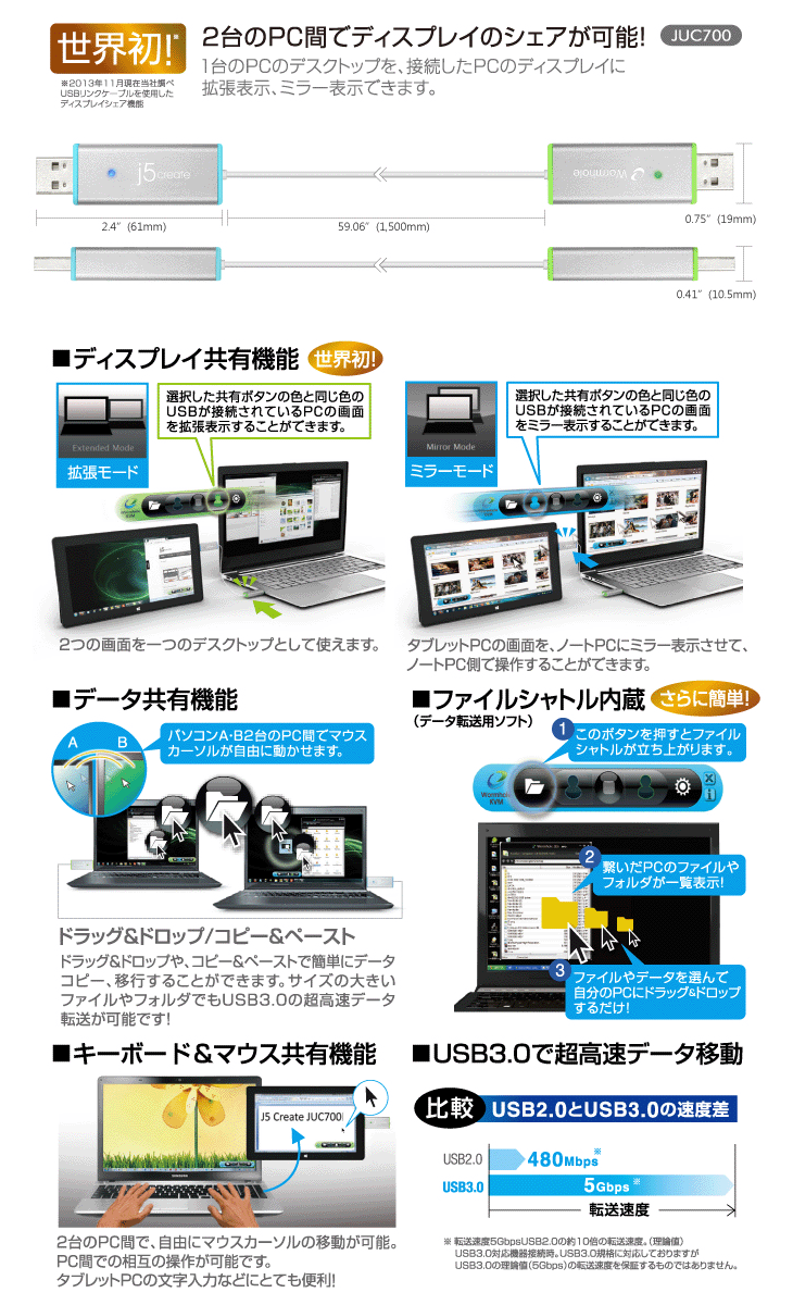 完了 Usb3 0 ディスプレイシェア Wormhole Switch ワームホール スイッチ Dss Juc700 ムラウチドットコム