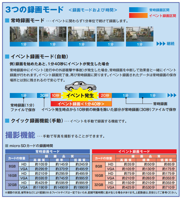 ドライブレコーダー 画素数 最低 ドライブレコーダー 画素数 最低