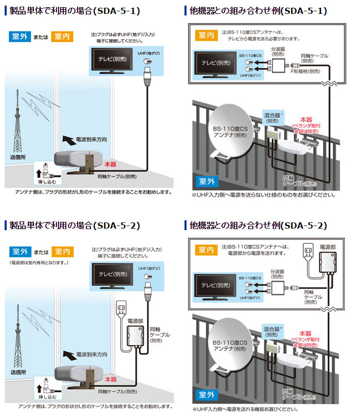 サン電子 地上デジ用平面アンテナ セミグロスブラック SDA-20-2A-K