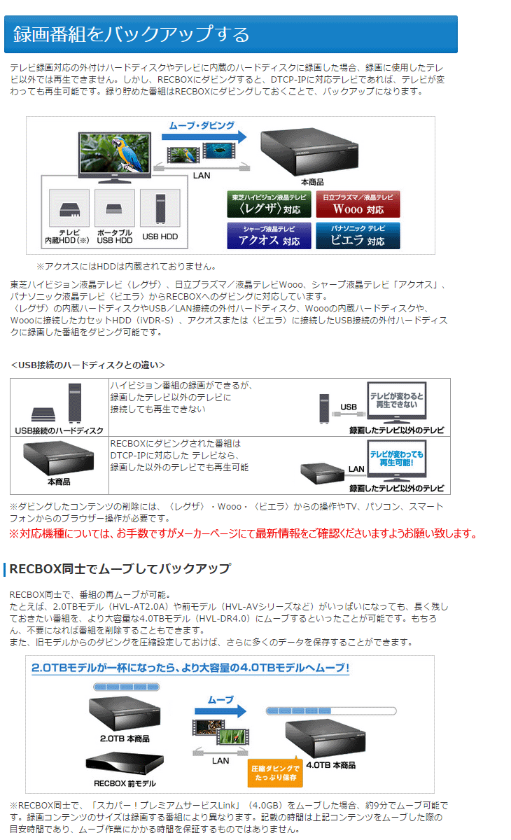 日本割引 RECBOX HVL-DR4.0 (4TB) テレビ録画ダビング保存 DTCP+