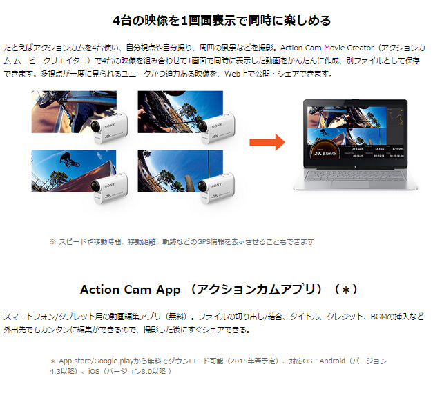 Fdr X1000v デジタル4kビデオカメラレコーダー Action Cam アクションカム ムラウチドットコム