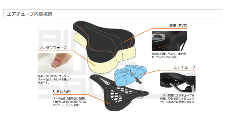 価格ドットコム 自転車のサドル用クッション
