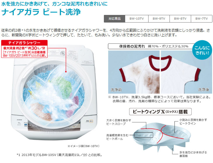 ビートウォッシュ Bw 7tv A ブルー 洗濯 脱水容量7kg ムラウチドットコム