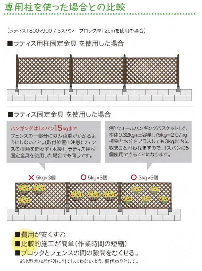 TKP-13 ラティス固定金具 センターブロック用 10cm 【 ムラウチドットコム 】