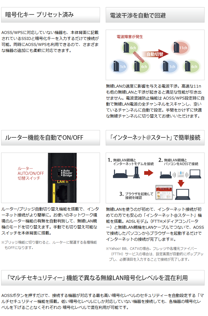 Aoss Wps 接続 最高のイラストと図面 Aoss Wps 接続 最高のイラストと図面