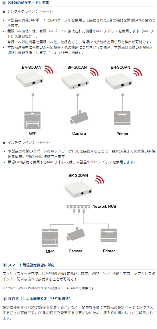 色々な サイレックス テクノロジー Wireless Bridge BR-300AN