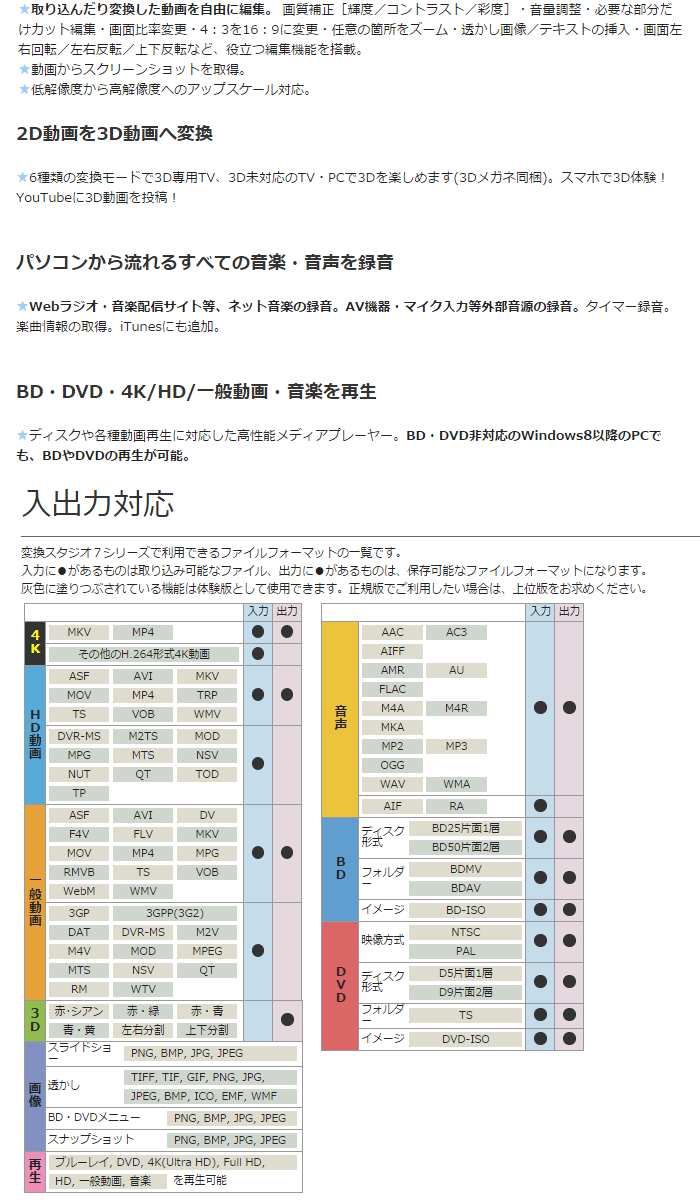 99％以上節約 テクノポリス 7 BDDVD GS-0003 クリエイター ディスク ユーティリティソフト（パッケージ版）