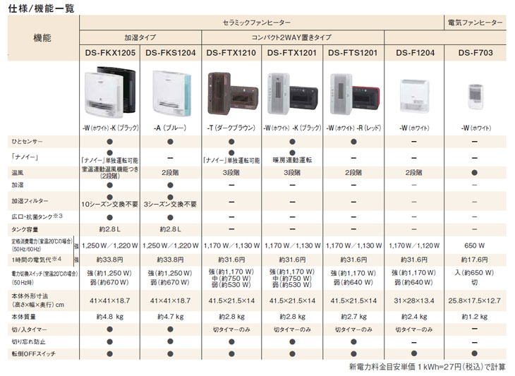 Ds Ftx11 W コンパクトセラミックファンヒーター ホワイト ムラウチドットコム Ds Ftx11 W コンパクトセラミックファンヒーター ホワイト ムラウチドットコム