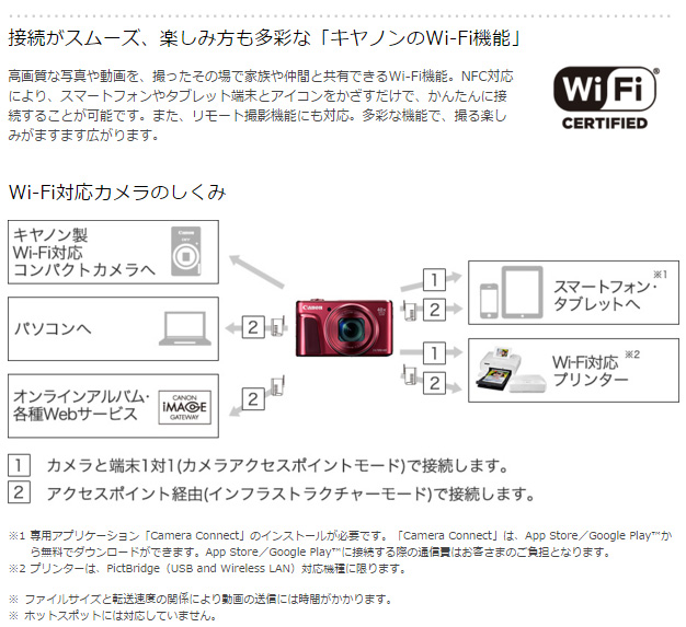 Powershot Sx7 Hs レッド Microsdhcメモリーカード 32gb アダプター付きセット ムラウチドットコム Powershot Sx7 Hs レッド Microsdhcメモリーカード 32gb アダプター付きセット ムラウチドットコム