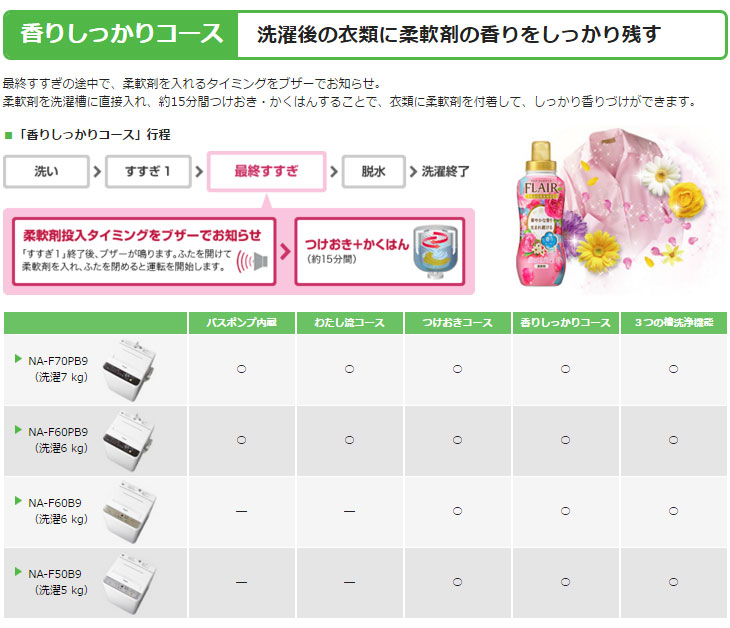 Na F70pb9 T 全自動洗濯機 ブラウン 7kg バスポンプ内臓 ムラウチドットコム