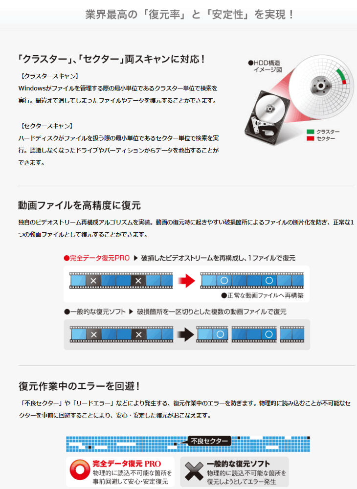 SALE／63%OFF】 ジャングル 完全データ復元PRO15 Windows JP004457 qdtek.vn