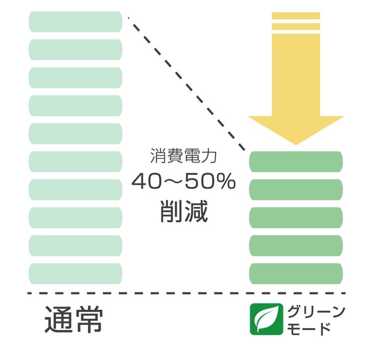 UPS 無停電電源装置 APC エーピーシー ラインインタラクティブ 長寿命バッテリ 正弦波 1年保証 SMT750J E 【 ムラウチドットコム 】