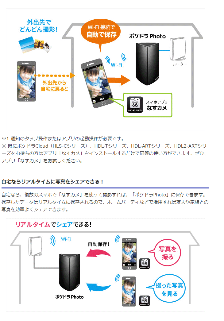 スマートフォン向けネットワークhdd Nas ポケドラphoto 1tb Hls Cm1 0 ムラウチドットコム