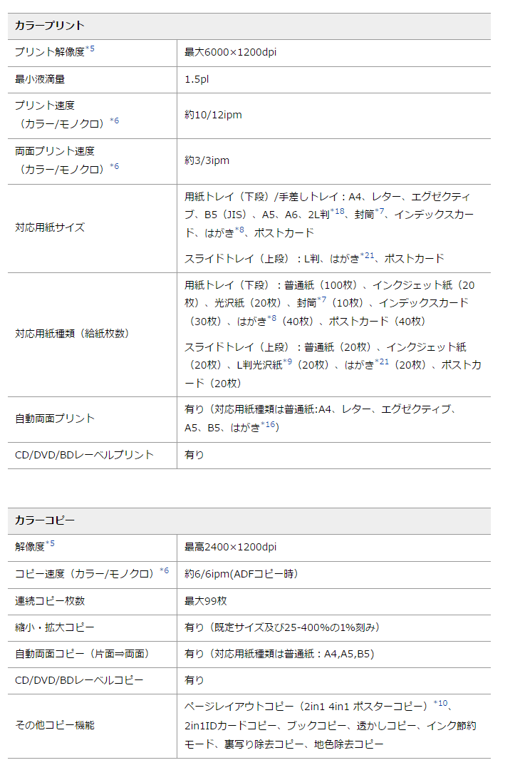 今だけ 筆まめベーシック酉年版 付き インクジェット複合機 Privio Basic Dcp J968n W ホワイト ムラウチドットコム 今だけ 筆まめベーシック酉年版 付き インクジェット複合機 Privio Basic Dcp J968n W ホワイト ムラウチドットコム