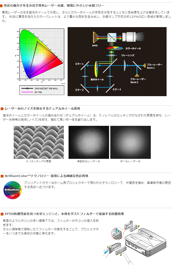 レーザー光源式 Wxga 3d 短焦点 Dlpプロジェクター Zw310st ムラウチドットコム レーザー光源式 Wxga 3d 短焦点 Dlpプロジェクター Zw310st ムラウチドットコム