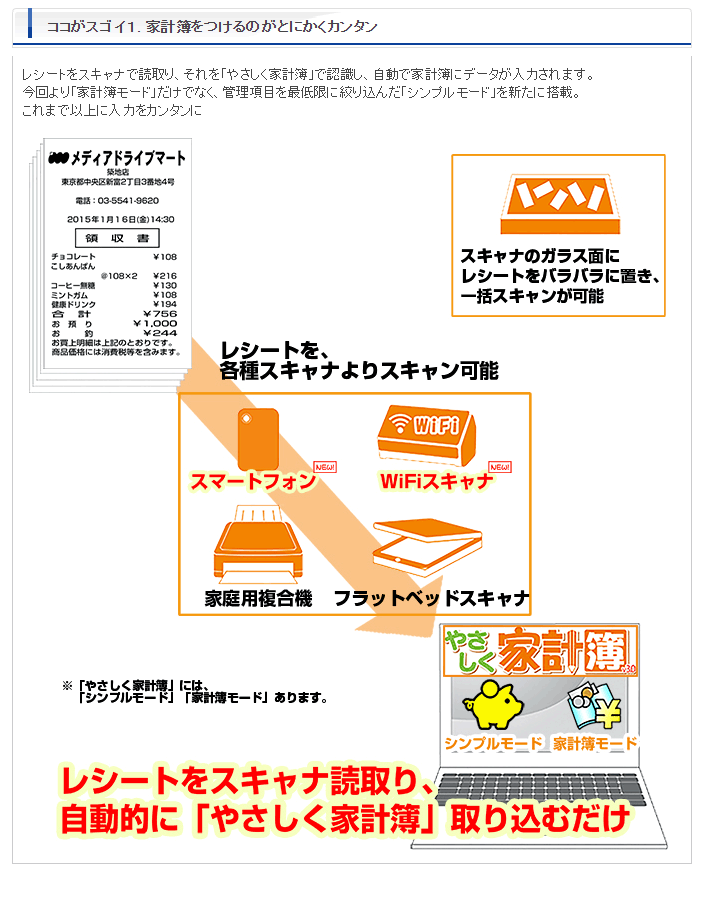 やさしく家計簿 V 3 0 レシートリーダー付 ムラウチドットコム やさしく家計簿 V 3 0 レシートリーダー付 ムラウチドットコム