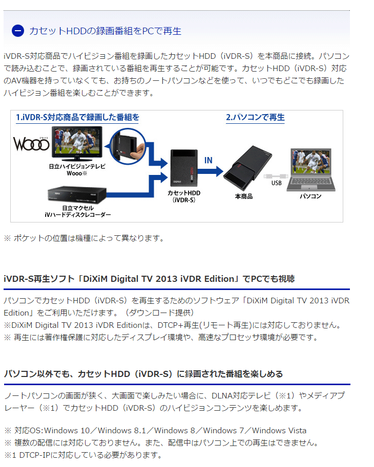 Usb3 0対応 Ivdr Sアダプター ペガシス社動画編集ソフト付き Rhdm Ut Tev5 ムラウチドットコム