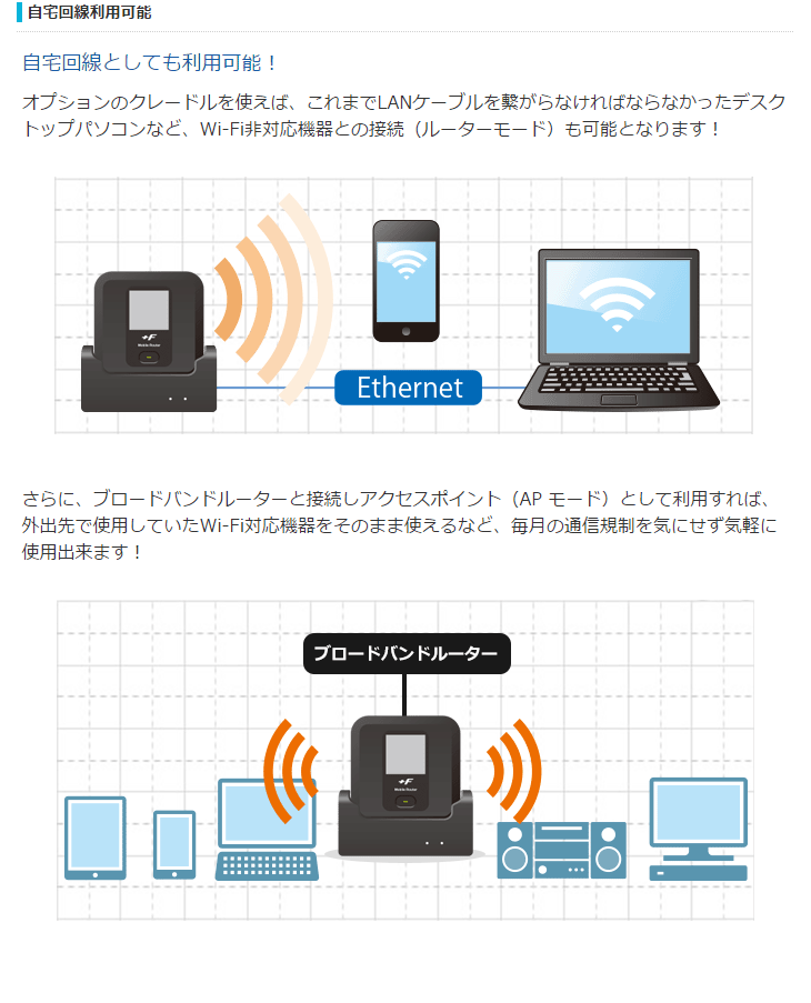 Simフリーモバイルルーター F Fs030w Fs030wmb1 純正クレードル Crdfs030w お買い得セット ムラウチドットコム