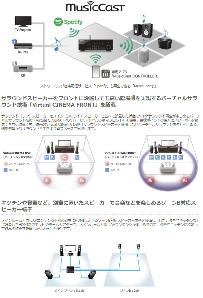 TAPEX サラウンドデコーダー SRS-701