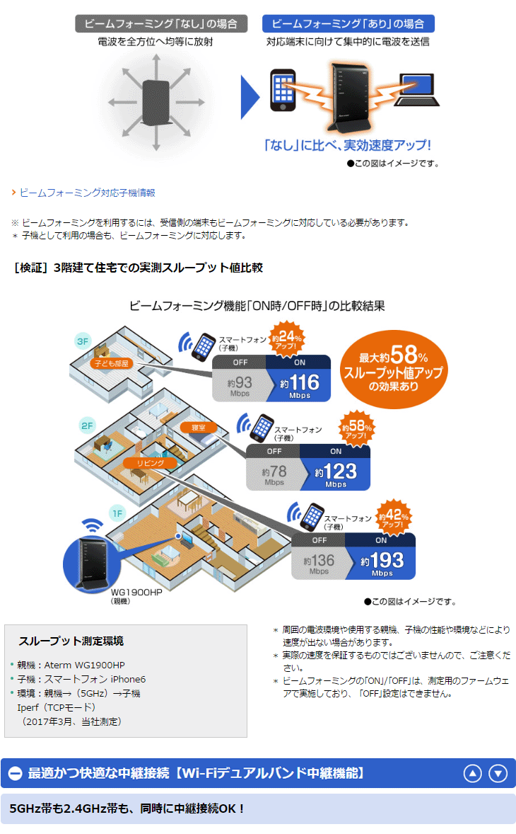 11ac対応無線lanルーター Aterm Wg1900hp Pa Wg1900hp ムラウチドットコム