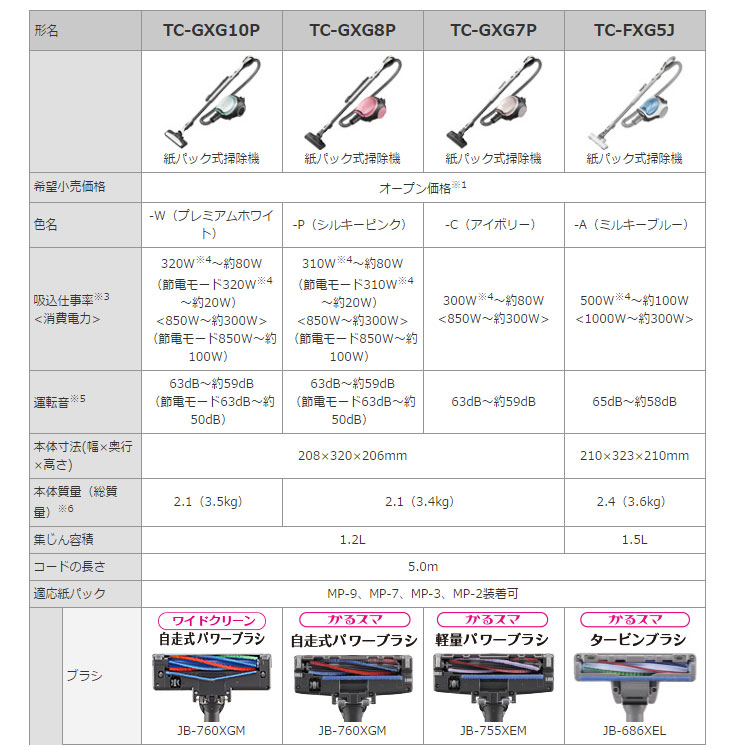 Tc Fxg5j A 紙パック式掃除機 Be K ビケイ ミルキーブルー ムラウチドットコム Tc Fxg5j A 紙パック式掃除機 Be K ビケイ ミルキーブルー ムラウチドットコム