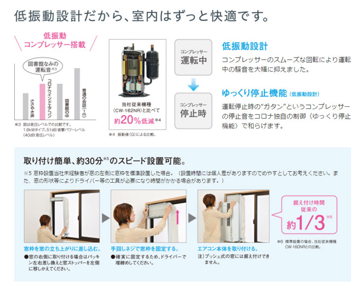 Cw A1617 Ws 冷房専用ウインドエアコン Aシリーズ シェルホワイト 4