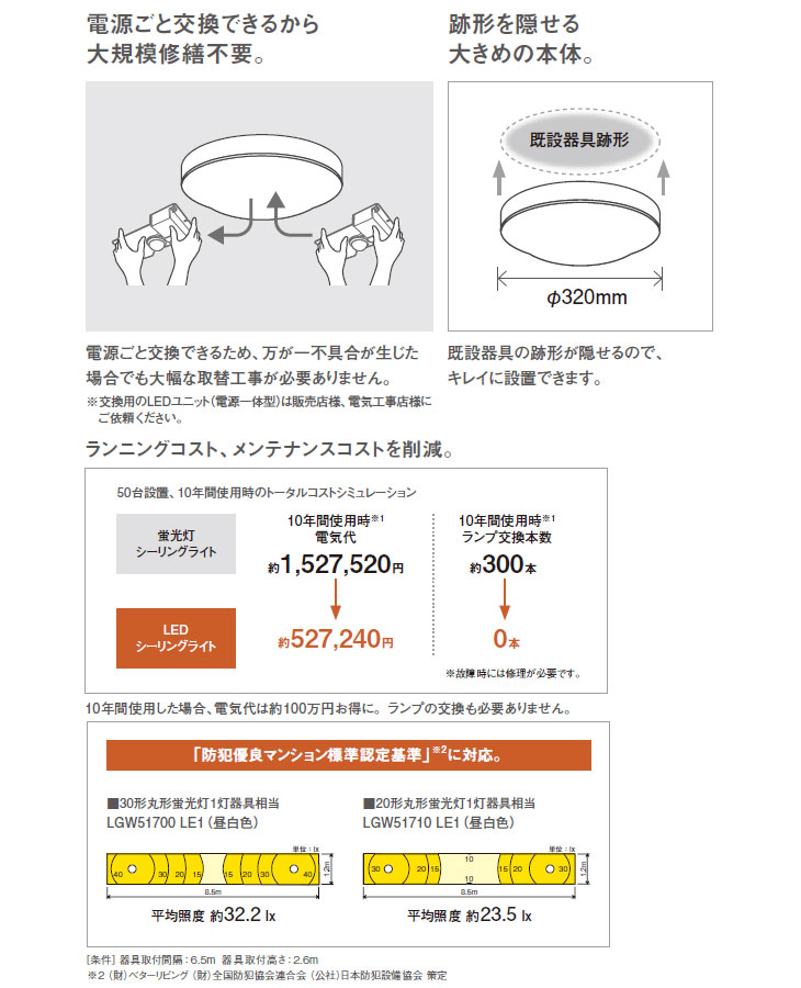 Lgw51711le1 軒下用シーリングライト ホワイト 電球色 天井直付型 壁直付型 ムラウチドットコム