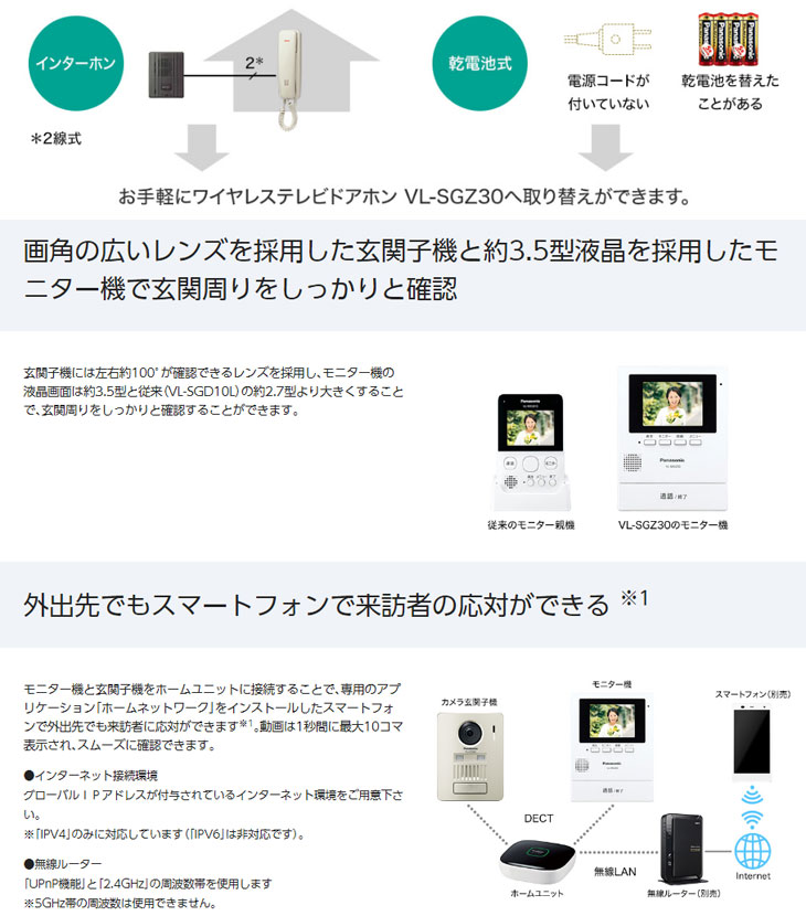 Vl Sgz30 モニター壁掛け式ワイヤレステレビドアホン ムラウチドットコム
