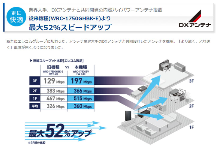 11ac N A G B対応 無線lanルーター 1300 450mbps 有線giga Ipv6対応 Wrc 1750gsv ムラウチドットコム 11ac N A G B対応 無線lanルーター 1300 450mbps 有線giga Ipv6対応 Wrc 1750gsv ムラウチドットコム