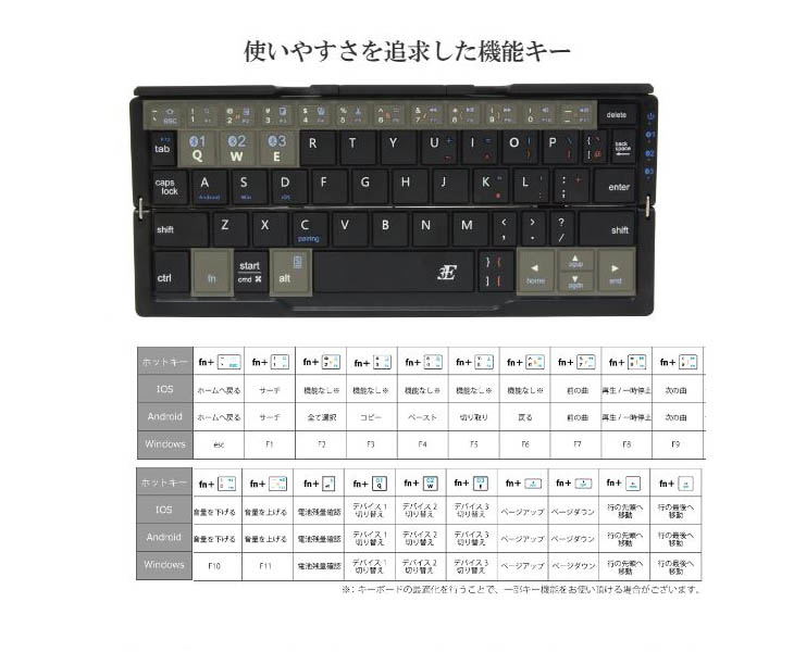 3e Bky6 ブルー Npocafe F Npon Jp