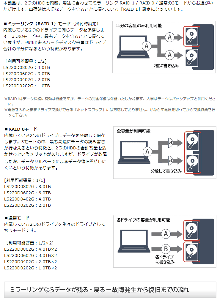 RAID機能搭載ネットワーク対応ハードディスク NAS 4TB リンクステーション LS220D0402G 【 ムラウチドットコム 】