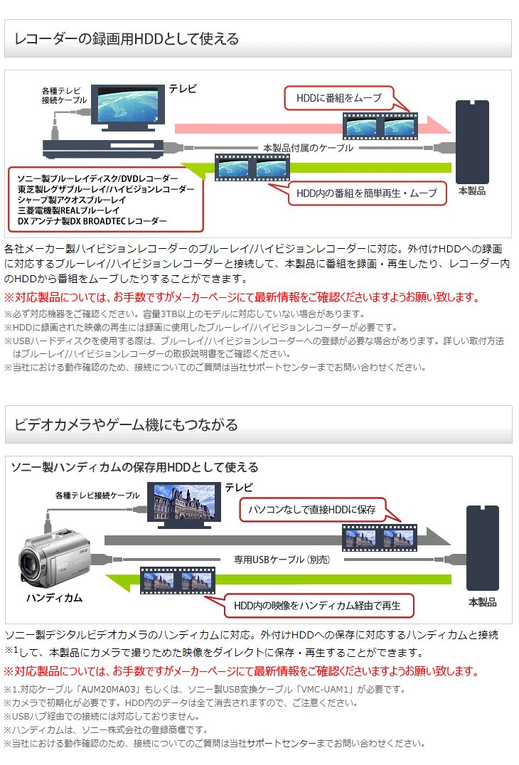 PC/タブレット PC周辺機器 USB3.1（Gen1）/USB3.0接続外付けハードディスク 6TB PC用＆TV録画用 