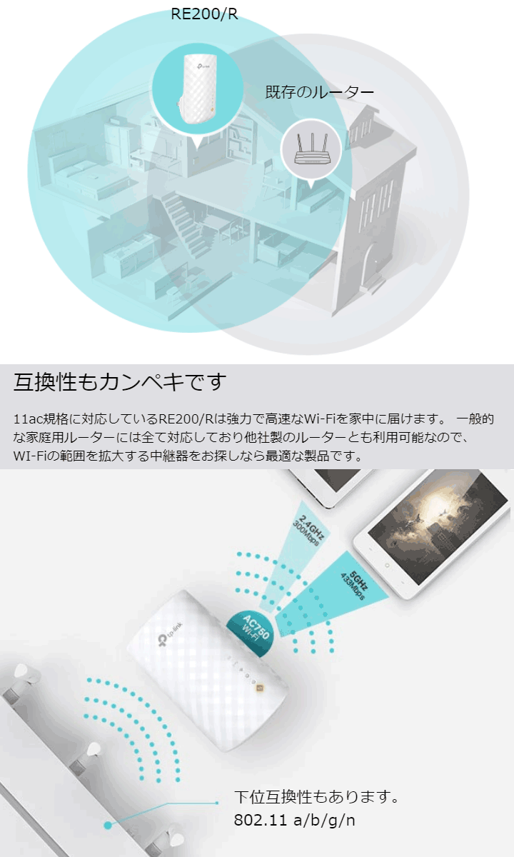 新登場 TP-Link ティーピーリンク AC750 無線LAN中継器 RE200 R discoversvg.com
