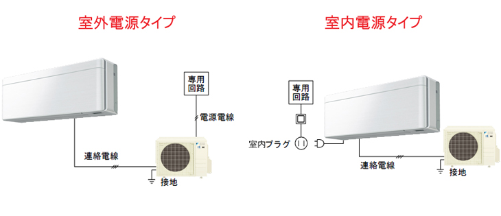 S63wtaxv W ハイグレードエアコン Axシリーズ ホワイト 0v 室外電源タイプ ムラウチドットコム