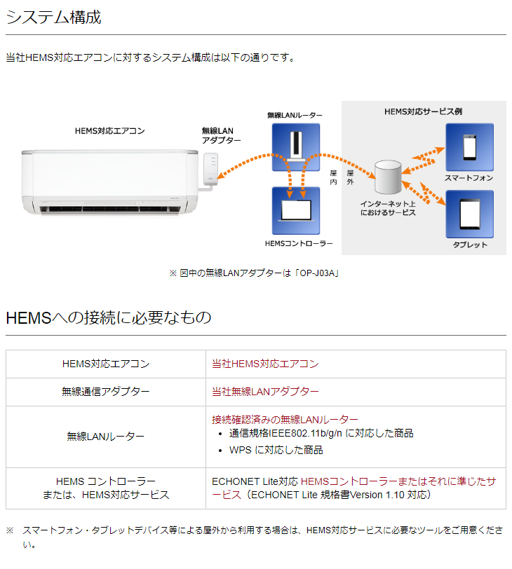 物品 無線LANアダプター 富士通ゼネラル OP-J03A 季節・空調家電