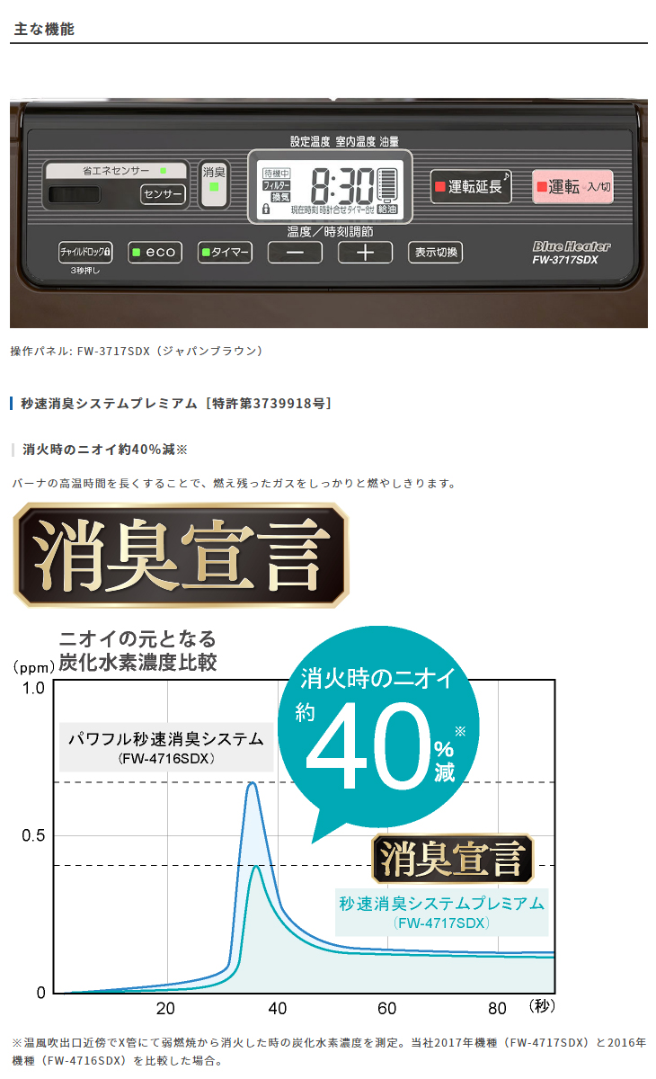 冷暖房/空調 ストーブ FW-5717SDX(W) 家庭用石油ファンヒーター SDXタイプ クールホワイト 