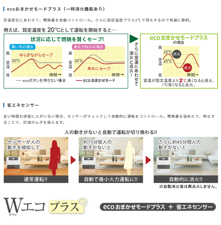 冷暖房/空調 ストーブ FW-5717SDX(W) 家庭用石油ファンヒーター SDXタイプ クールホワイト 