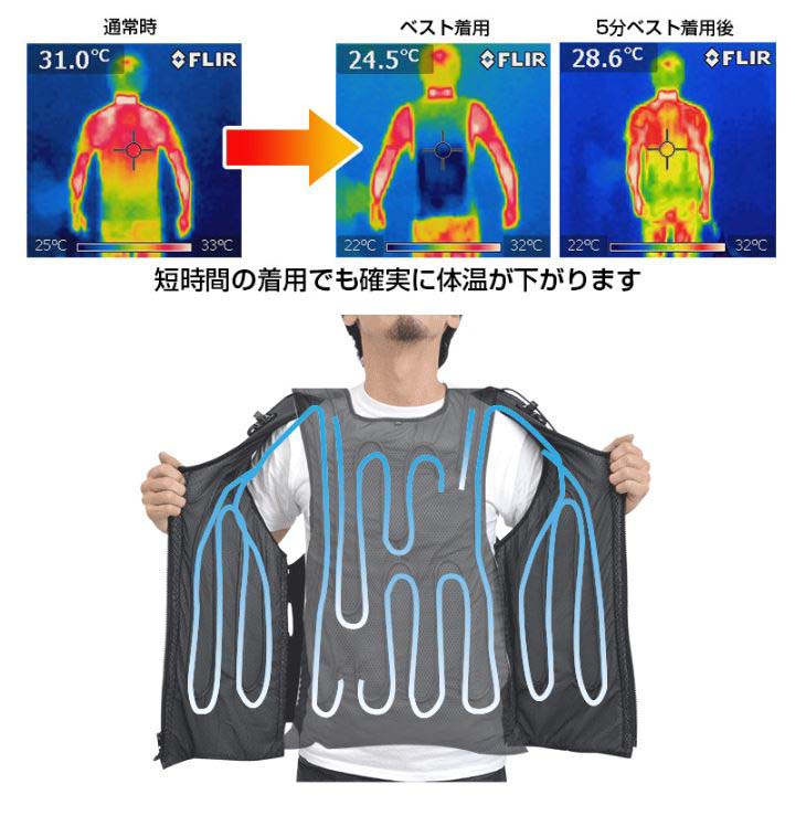 ۂɎgpĂ݂ʁAZԂŊmɑ̂̉x邱Ƃ킩܂B