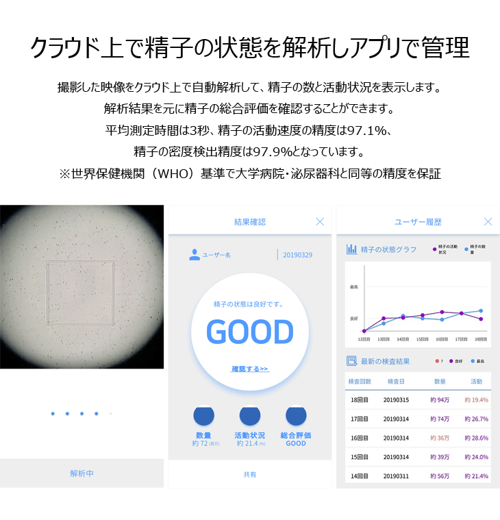 直営店 Planex コウノトリ 男性用 スマホで精子の状態を観察 確認 本体
