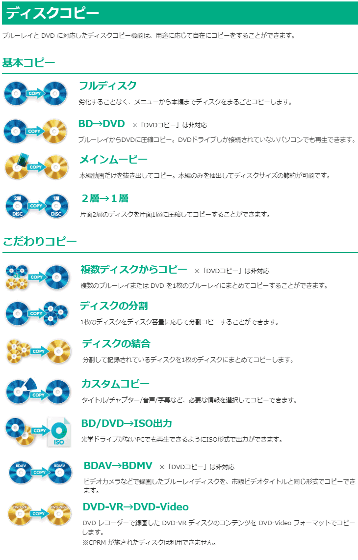Dvdfab Xi プレミアム Dvdディスクコピー