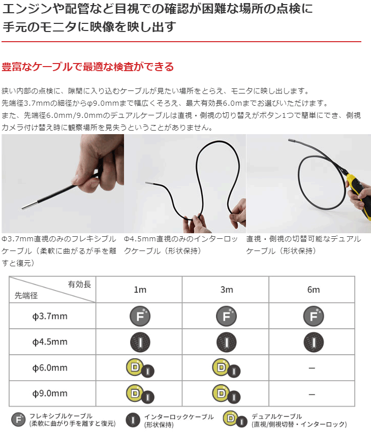 φ4.5mm工業用内視鏡 1m 3R-VFIBER4510 【 ムラウチドットコム 】 φ4.5mm工業用内視鏡 1m 3R-VFIBER4510 【 ムラウチドットコム 】