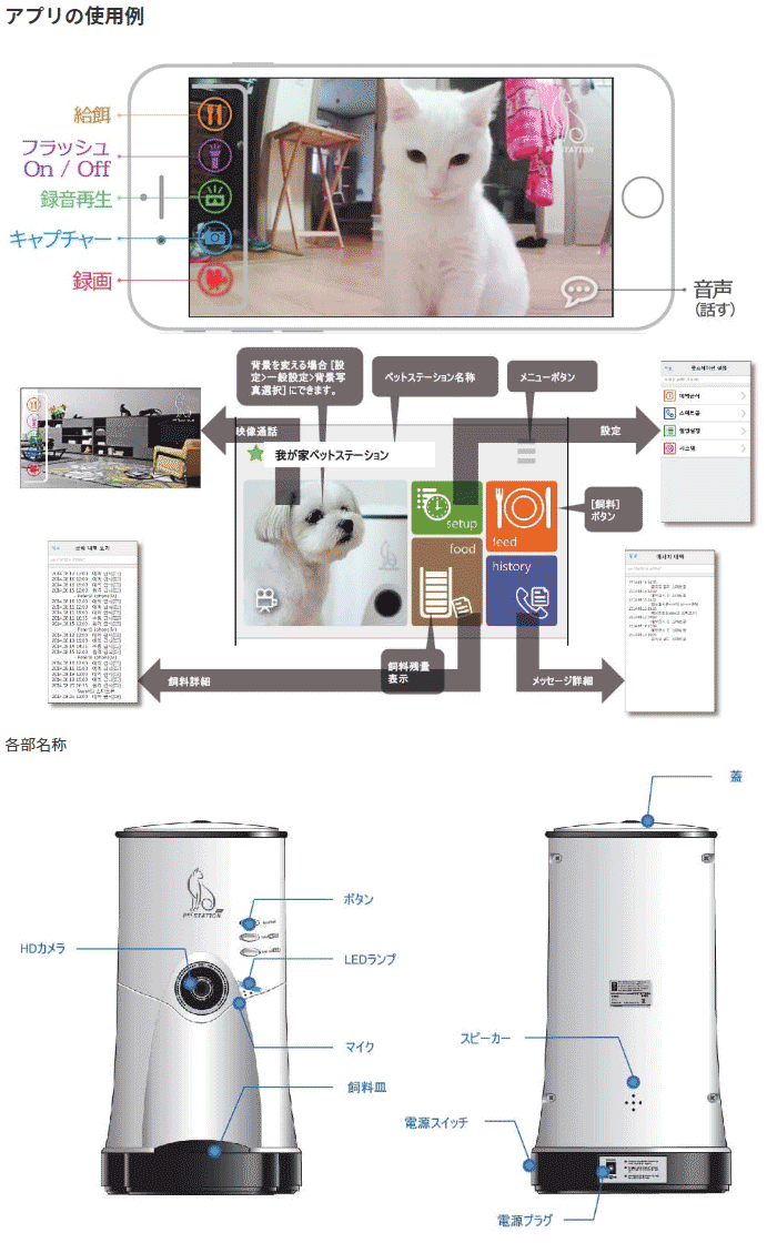 コミュニケーション型 遠隔給餌システム petSTATION(ペット コミュニケーション型 遠隔給餌システム petSTATION(ペット