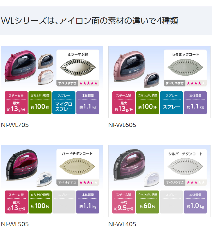 おすすめネット パナソニック コードレススチームWヘッドアイロン シルバー NI-WL605-S fucoa.cl
