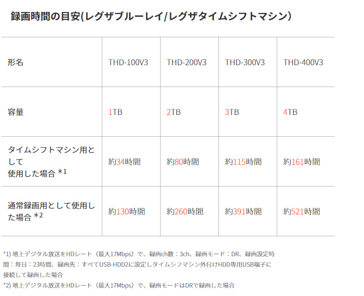 THD-400V3 4TB レグザ純正USBハードディスク 【 ムラウチドットコム 】