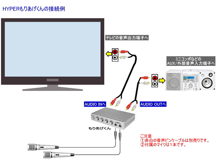 Tky 18 New Hyper もりあげくん マルチ エコーマイク ミキサー ムラウチドットコム