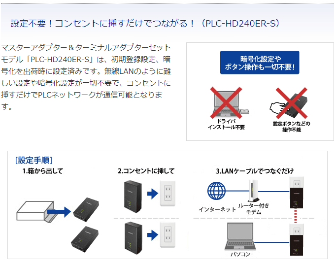 年間定番 ターミナルアダプターセット PLC-HD240ER-S データ アイ I DATA マスターアダプター コンセント直結型PLCアダプター O  オー ネットワーク機器