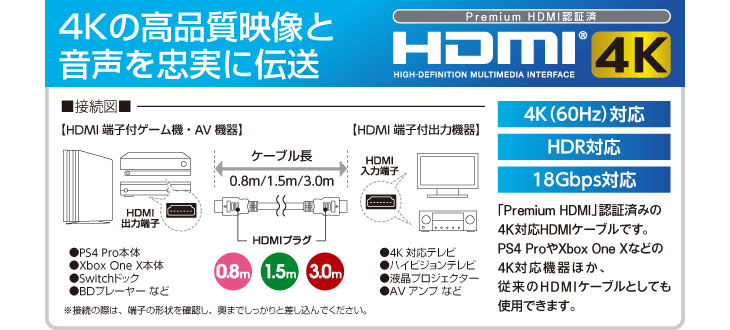 Cyber Premium Hdmiケーブル 4k Ps4用 約1 5m Cy Phmce1 5r Bk ムラウチドットコム